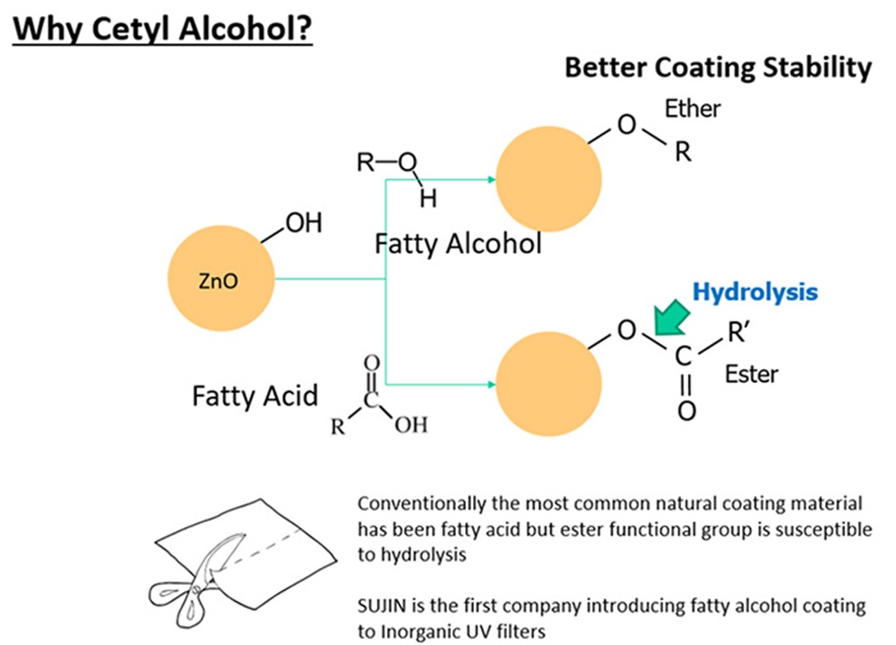 Why Cetyl Alcohol?
