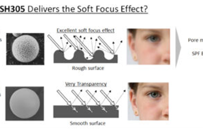 [Silica Special III] SH305: 빛 반사로 완성하는 소프트 포커스 효과와 SPF 부스터