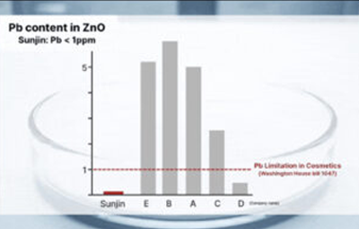 ZnO 혁신의 세 가지 키워드: Clean , Clear,  Consistent