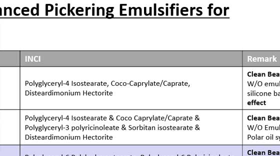 극성 오일을 완벽하게 유화하는 Advanced Pickering Emulsifier, MLB-Polar