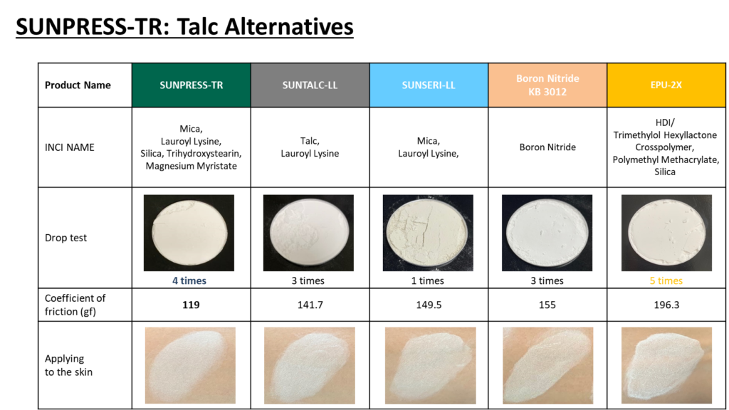 미국 FDA, 탈크 함유 화장품 석면 검사 의무화 제안!