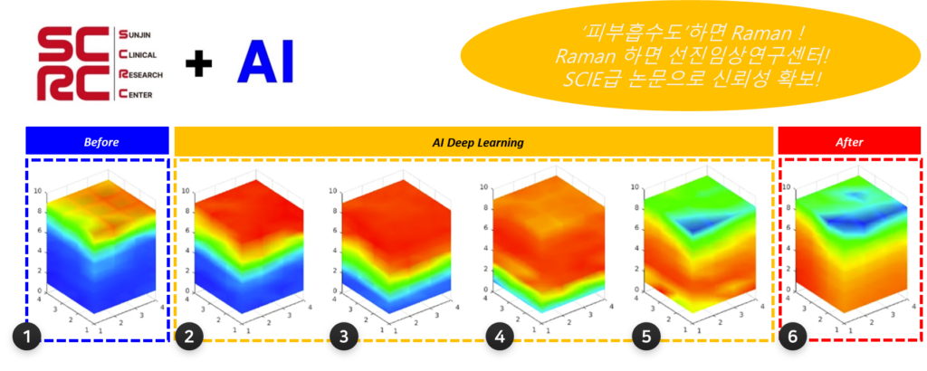 차세대 피부 과학의 혁신, AI기반 Raman 이미징 – 선진임상연구센터(SCRC)