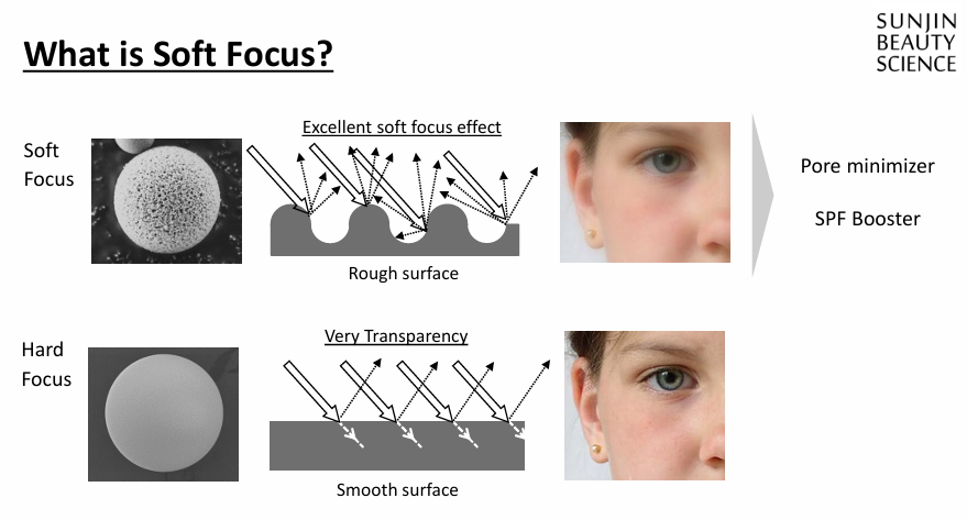 SH305 설명 이미지
